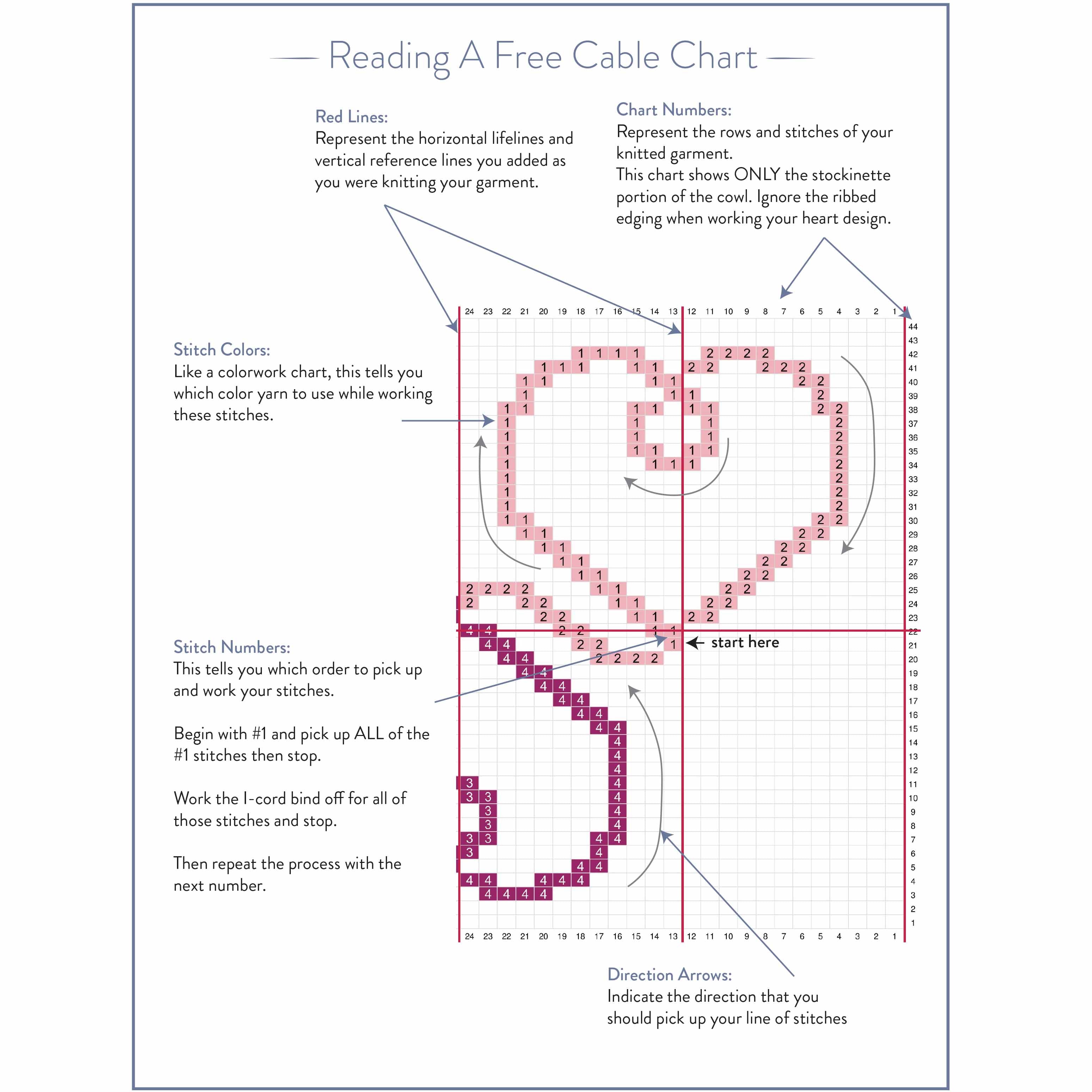 Wandering Hearts Cowl - Cord Quill Free Cable Knitting Pattern PDF